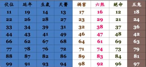 測電話號碼吉凶|靈匣網手機號碼測吉兇